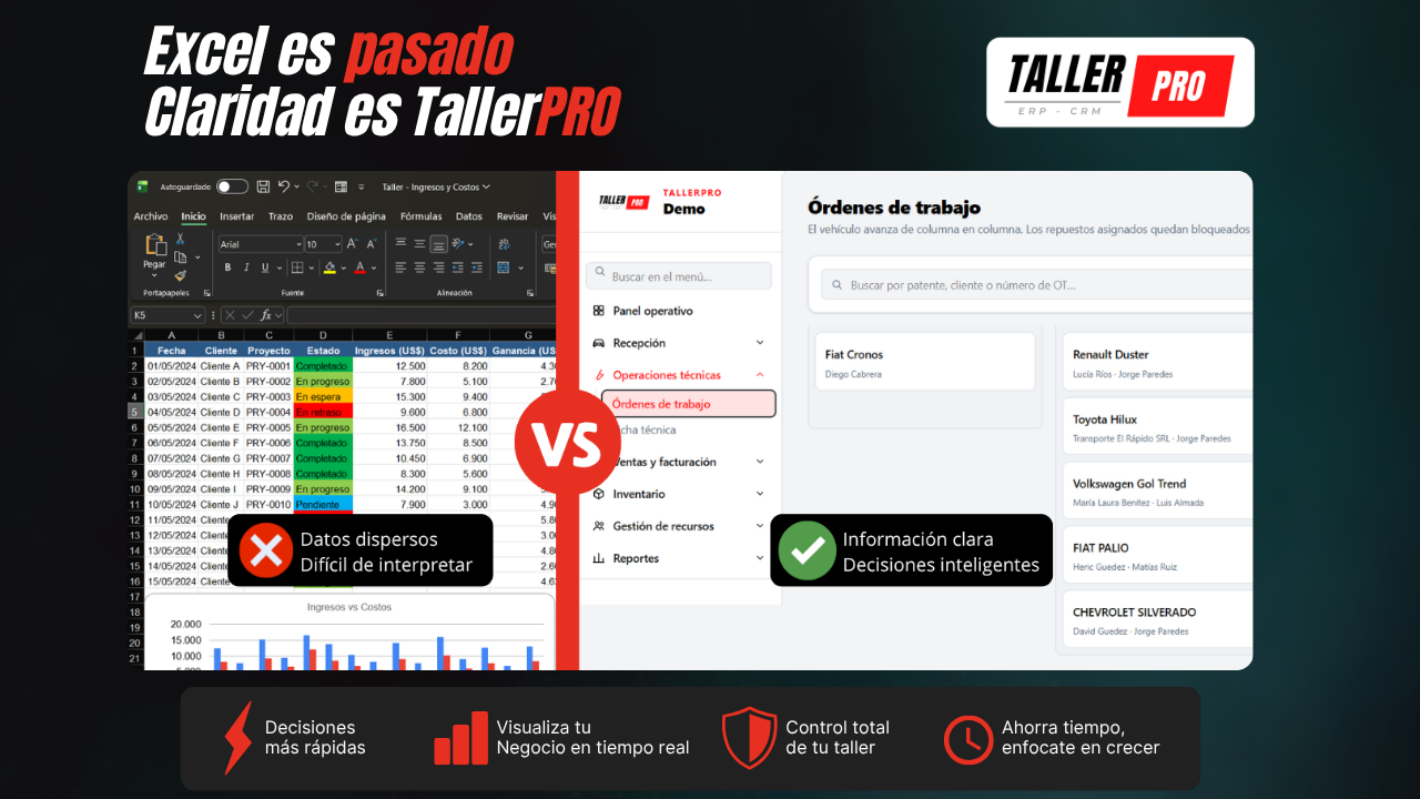 Comparación: planilla de Excel con datos dispersos vs. el panel operativo claro de TallerPro